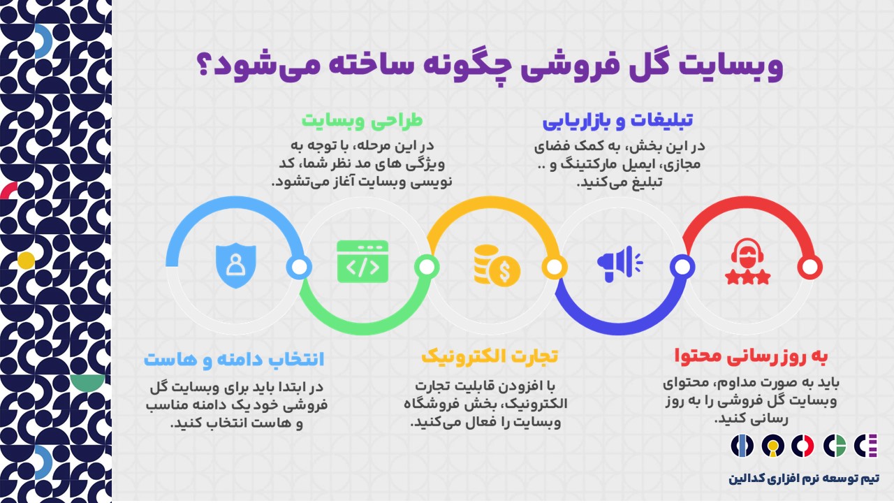 چگونه یک وبسایت گل فروشی طراحی کنیم؟